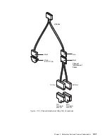 Preview for 101 page of IBM 950 Installation And Maintenance Manual