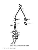 Предварительный просмотр 104 страницы IBM 950 Installation And Maintenance Manual