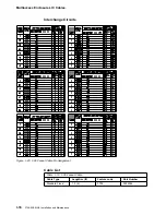 Preview for 322 page of IBM 950 Installation And Maintenance Manual