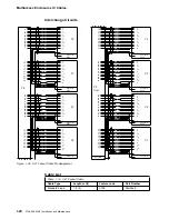 Предварительный просмотр 326 страницы IBM 950 Installation And Maintenance Manual