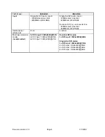 Preview for 4 page of IBM 9503-DG3 Installation & System Attachement Information