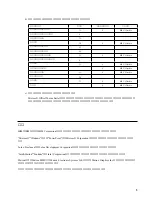 Preview for 5 page of IBM 9503 (Japanese) User Manual