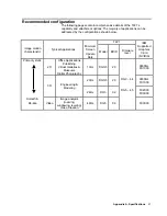 Preview for 27 page of IBM 9503DG1 - T 221 - 22.2" LCD Monitor User Manual