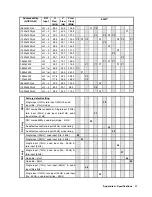 Preview for 29 page of IBM 9503DG1 - T 221 - 22.2" LCD Monitor User Manual