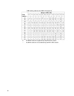 Preview for 34 page of IBM 9503DG1 - T 221 - 22.2" LCD Monitor User Manual