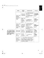 Предварительный просмотр 23 страницы IBM 9511-A Series User Manual