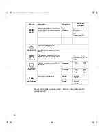 Предварительный просмотр 17 страницы IBM 9511-Axx User Manual