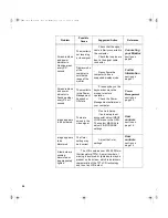 Предварительный просмотр 23 страницы IBM 9511-Axx User Manual