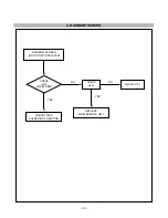 Предварительный просмотр 14 страницы IBM 9512-HB0) Service Manual