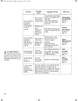 Preview for 28 page of IBM 9513AG1 - T 55A - 15" LCD Monitor User Manual