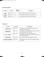 Preview for 19 page of IBM 9514-BXX User'S Setup Manual