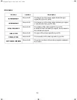 Preview for 47 page of IBM 9516-BXX User'S Setup Manual