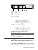 Предварительный просмотр 37 страницы IBM 9835-415 Deployment Manual