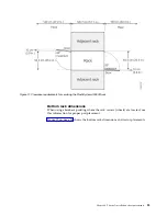 Предварительный просмотр 45 страницы IBM 9835-415 Deployment Manual