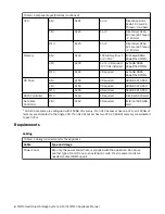 Предварительный просмотр 24 страницы IBM A10 Appliance Manual