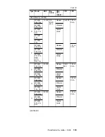 Preview for 123 page of IBM A21e - ThinkPad 2628 - Celeron 600 MHz Hardware Maintenance Manual