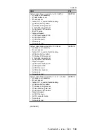 Preview for 137 page of IBM A21e - ThinkPad 2628 - Celeron 600 MHz Hardware Maintenance Manual