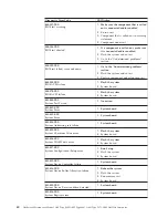 Preview for 46 page of IBM A40 TYPE 6840 Hardware Maintenance Manual