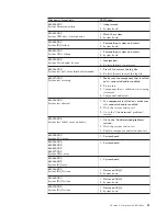 Preview for 47 page of IBM A40 TYPE 6840 Hardware Maintenance Manual