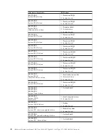 Preview for 48 page of IBM A40 TYPE 6840 Hardware Maintenance Manual