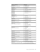 Preview for 49 page of IBM A40 TYPE 6840 Hardware Maintenance Manual