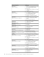 Preview for 50 page of IBM A40 TYPE 6840 Hardware Maintenance Manual