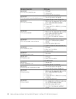 Preview for 54 page of IBM A40 TYPE 6840 Hardware Maintenance Manual