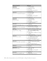 Preview for 56 page of IBM A40 TYPE 6840 Hardware Maintenance Manual