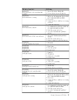 Preview for 57 page of IBM A40 TYPE 6840 Hardware Maintenance Manual