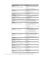 Preview for 58 page of IBM A40 TYPE 6840 Hardware Maintenance Manual