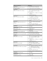 Preview for 59 page of IBM A40 TYPE 6840 Hardware Maintenance Manual