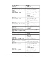 Preview for 60 page of IBM A40 TYPE 6840 Hardware Maintenance Manual