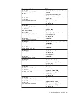 Preview for 61 page of IBM A40 TYPE 6840 Hardware Maintenance Manual