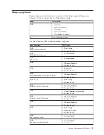 Preview for 63 page of IBM A40 TYPE 6840 Hardware Maintenance Manual