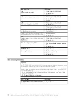 Preview for 64 page of IBM A40 TYPE 6840 Hardware Maintenance Manual