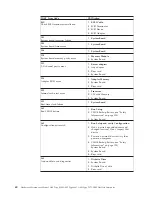 Preview for 66 page of IBM A40 TYPE 6840 Hardware Maintenance Manual