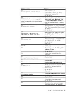 Preview for 67 page of IBM A40 TYPE 6840 Hardware Maintenance Manual