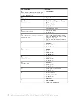 Preview for 68 page of IBM A40 TYPE 6840 Hardware Maintenance Manual