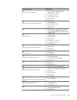 Preview for 69 page of IBM A40 TYPE 6840 Hardware Maintenance Manual