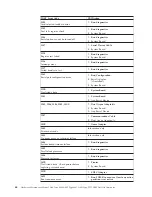 Preview for 70 page of IBM A40 TYPE 6840 Hardware Maintenance Manual