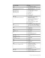 Preview for 71 page of IBM A40 TYPE 6840 Hardware Maintenance Manual