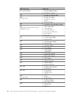 Preview for 72 page of IBM A40 TYPE 6840 Hardware Maintenance Manual