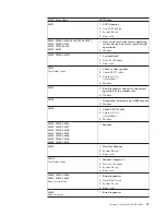 Preview for 73 page of IBM A40 TYPE 6840 Hardware Maintenance Manual