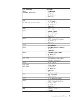 Preview for 75 page of IBM A40 TYPE 6840 Hardware Maintenance Manual