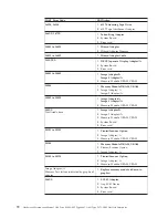 Preview for 76 page of IBM A40 TYPE 6840 Hardware Maintenance Manual