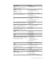 Preview for 77 page of IBM A40 TYPE 6840 Hardware Maintenance Manual