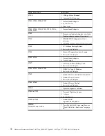 Preview for 78 page of IBM A40 TYPE 6840 Hardware Maintenance Manual