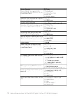 Preview for 80 page of IBM A40 TYPE 6840 Hardware Maintenance Manual