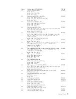 Preview for 85 page of IBM A40 TYPE 6840 Hardware Maintenance Manual