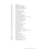 Preview for 141 page of IBM A40 TYPE 6840 Hardware Maintenance Manual